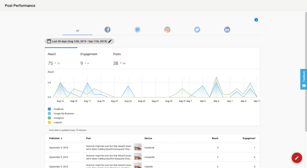 SOCIAL MEDIA MARKETING EXECUTIVE REPORT